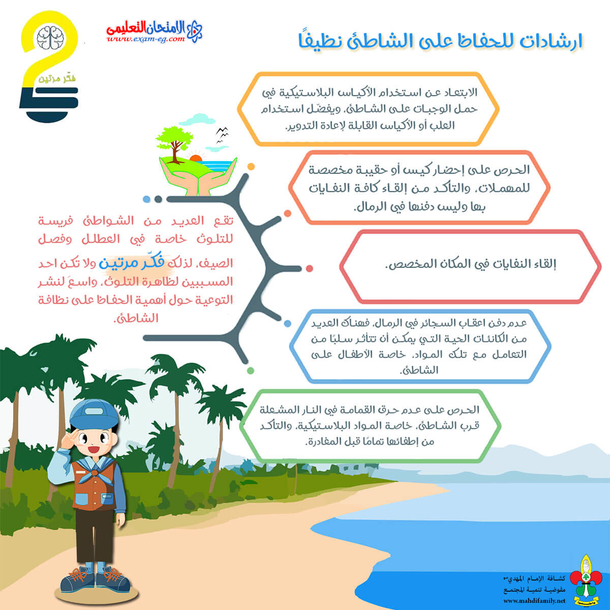 كتابة لوحة إرشادية باللغة العربية وأحد اللغات الأجنبية تتضمن مقترحات للحفاظ على البيئة